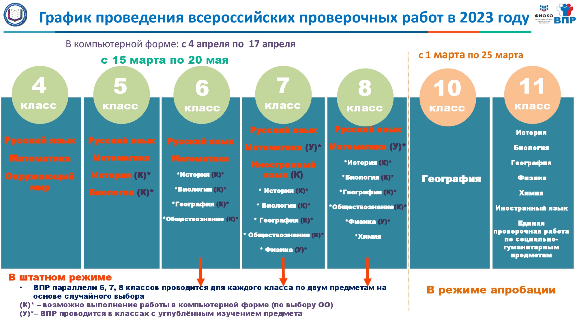 Сколько впр в 10 классе. График ВПР В 2023 году. График проведения ВПР В 2023 году. Расписание ВПР. Всероссийские проверочные работы.